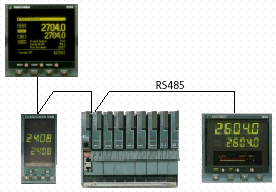 Regulatory temperatury / procesu typ 2704 Eurotherm - komunikacja master 