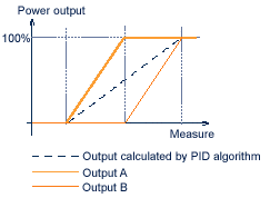 Sterownik i programator temperatury K3P / Ero Electronic - funkcja dzielenia zakresu