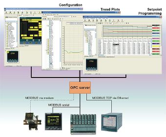 iTools Eurotherm - oprogramowanie do konfiguracji regulatorów temperatury procesu