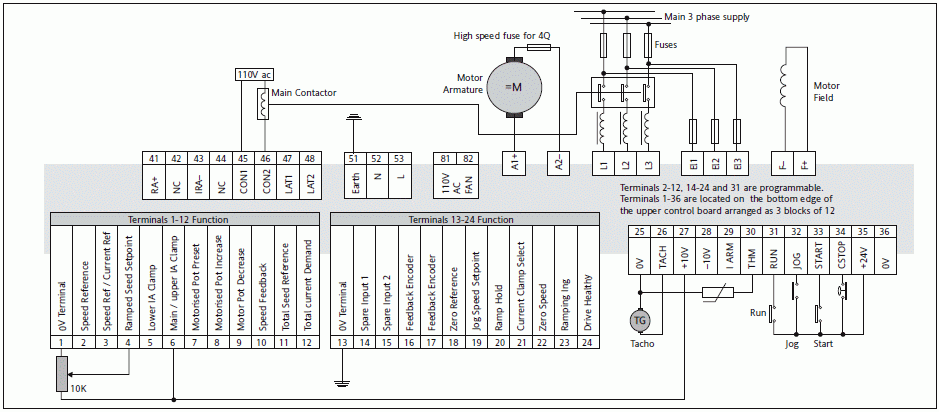 Napd prdu staego serii ER-PL / Eurotherm - podstawowy schemat aplikacji