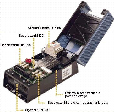 Eurotherm Drives - seria Integrator / napdy DC typ 590+ Drv