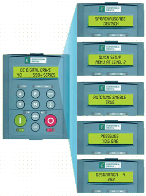 Eurotherm Drives - seria Integrator / napd DC typ 590+; menu