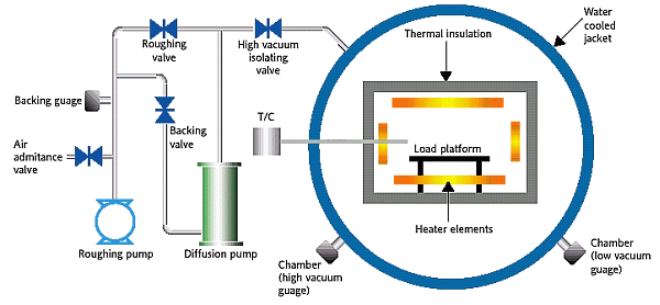 Regulatory 2604 / 2704 Eurotherm  - Aplikacja pieca prniowego