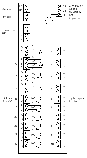 Regulatory temperatury / procesu 2604 2704 Eurotherm - Pytka rozszerzenia We / Wy 