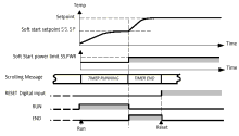 3204 Eurotherm - uklad mikkiego startu