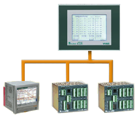 Eurotherm Mini8 - wieloptlowy sterownik PID