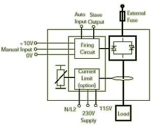 Modu tyrystorowy 425S / Eurotherm - schemat blokowy