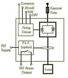 Modu tyrystorowy 425A / Eurotherm - schemat blokowy 